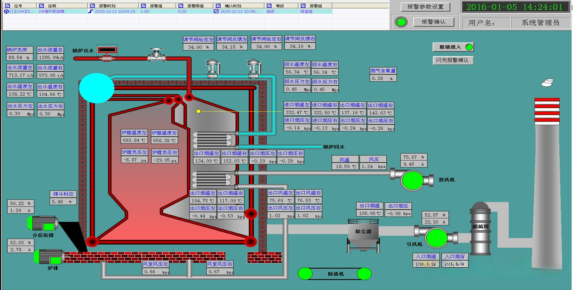 鍋爐風(fēng)機(jī)變頻自動化控制系統(tǒng)